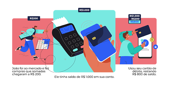 Cartão de Crédito vs. Cartão de Débito: Quando Usar Cada Um?