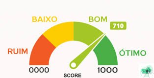 Cartão de Crédito e Score de Crédito: Qual a Relação Real?